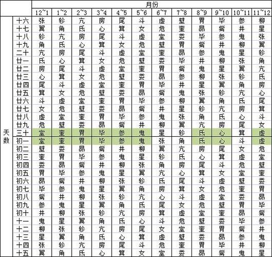 研究向911查星宿之偏误及真实星宿的计算不定期完善ing