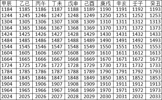 值至如今还是被广泛使用住,我们想知道自己的 生辰八字,通过天干地支