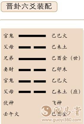 晋卦占卦实例:晋卦为司马进策卜得,此卦为龙剑出匣之卦,以臣遇君之象