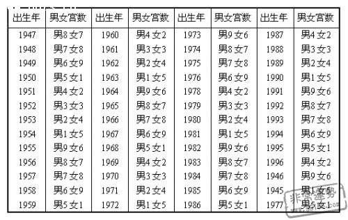 八字合婚表 可信吗? 两个94年的在一起就是绝命啊?