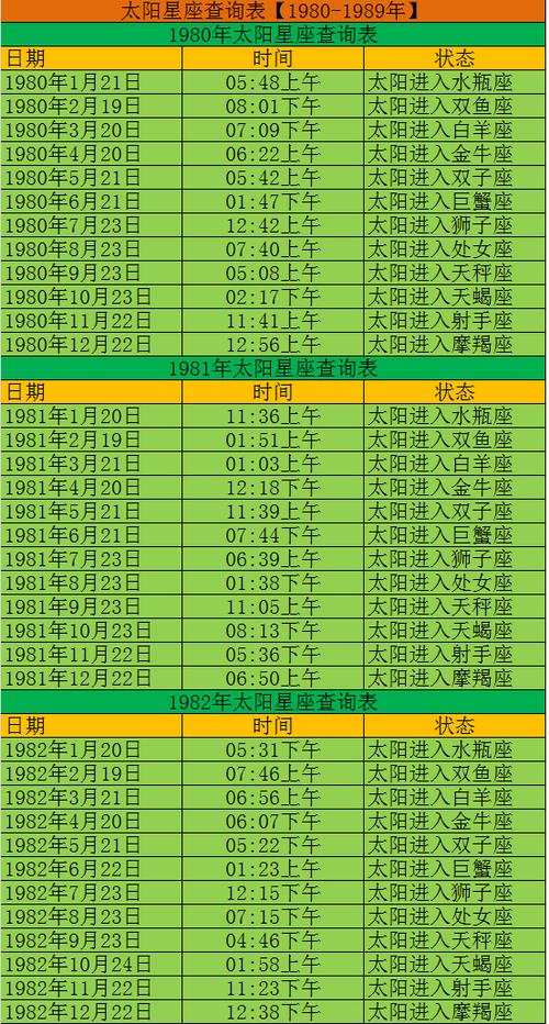 太阳星座查询表