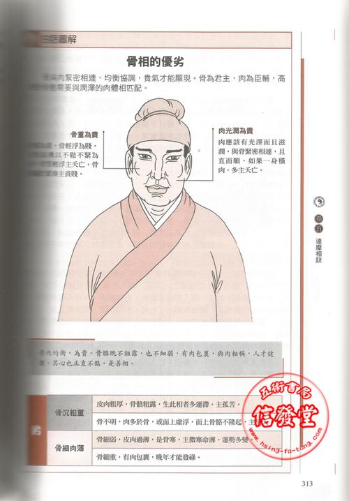 首页 五术丛书 手面相学系列 > 图解<a href='https://www.01973.com/zhoyyi/88.html' target='_blank'>麻衣神相</a>-aw 详细资料