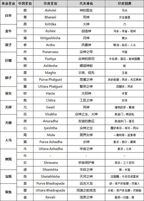 研究向911查星宿之偏误及真实星宿的计算不定期完善ing