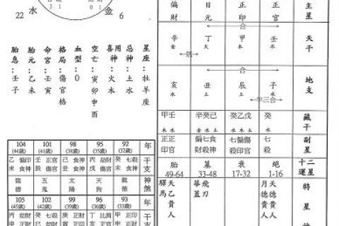 八字查喜神忌神,八字喜用神与忌神在线查询