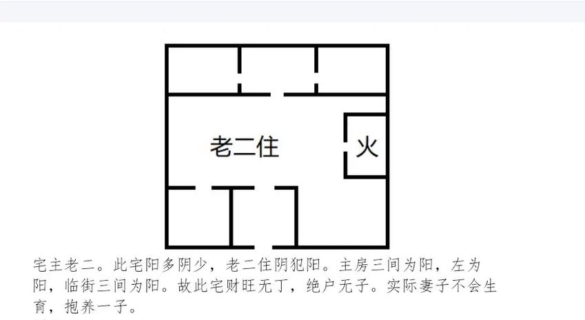 灵龟风水.纵观古今阳宅形,主卧皆在四阴宫,只看灶位翻,一眼看 - 抖音