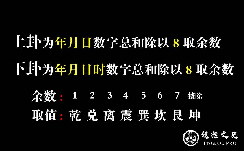 梅花易数年月日起卦姻缘占卜实战案例分享