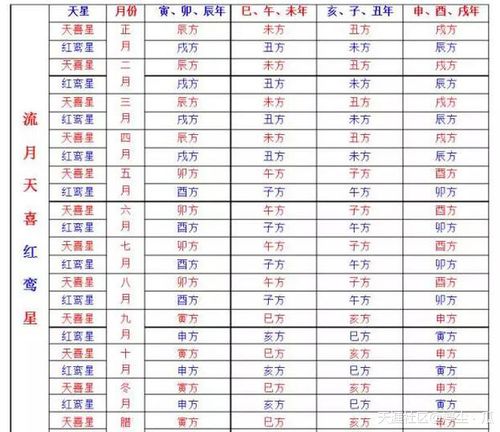 红鸾天喜到方查询表http://blog.sina.com.