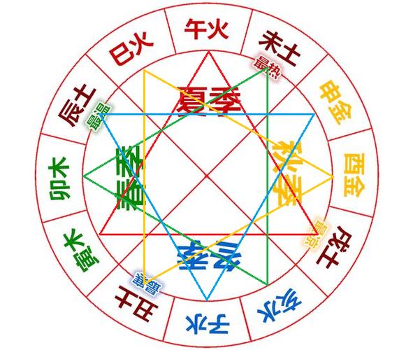 八字强弱鉴定法算命强的八字_我爱测字网