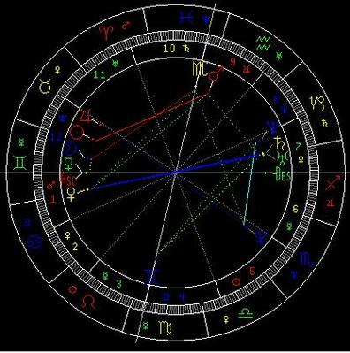 星盘盘主星怎么找土星入庙毁一切