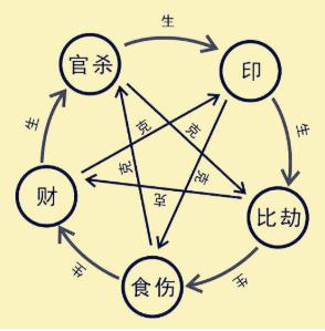 算命的便宜不能占八字命理文章通天算命理网命理网八字算命精谈用神八