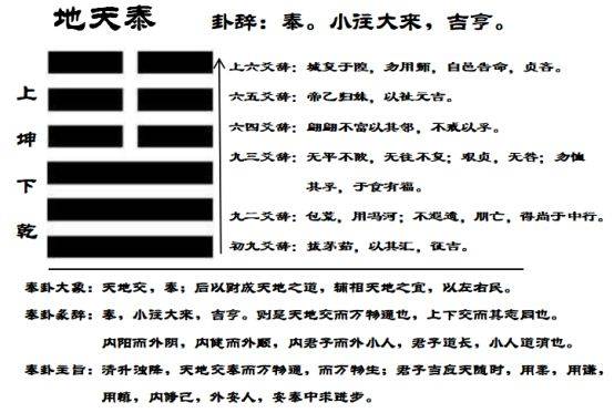 [解卦:泰卦] 现代社会如何做君子?要价值不要噱头