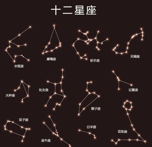 2023年,十二星座运势各有不同,来看看你的运势是什么样