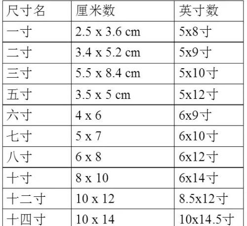 一寸大概多少厘米