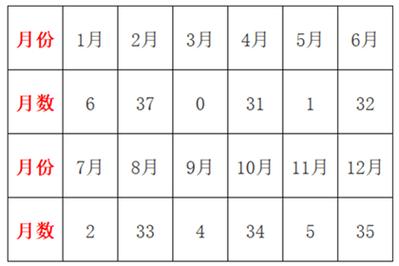 八字日柱算命_八字日柱查询_60日柱详解