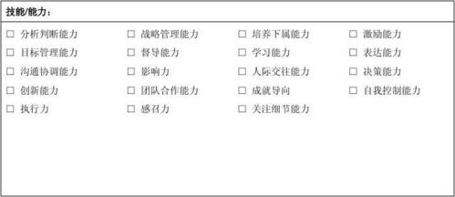 胜任素质模型调查问卷(岗位)