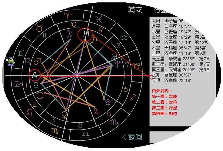 请高手帮忙算一下我的太阳星座,月亮星座,上升星座分别是什么?