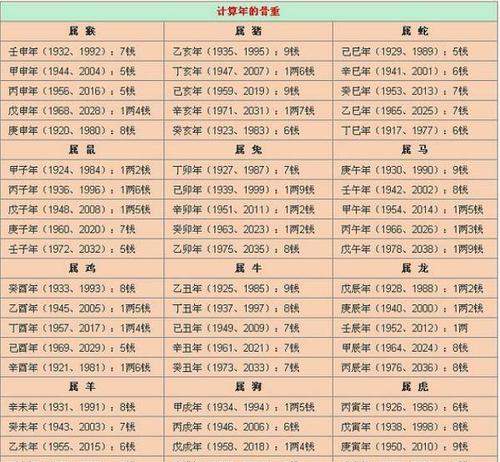 元亨利贞八字在线排盘