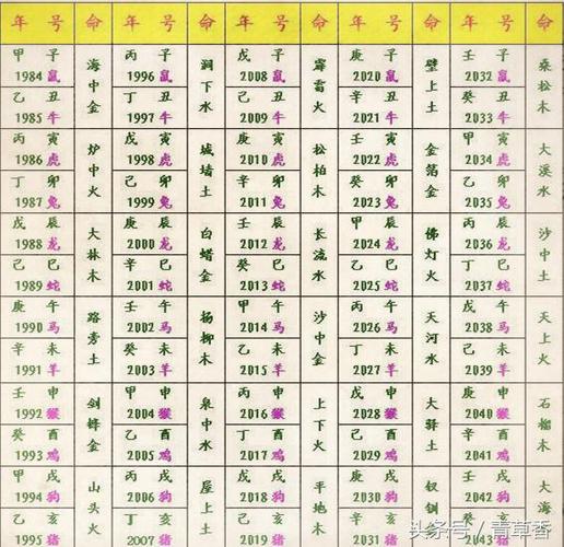 年 月 日1,生辰八字五行查询 请输入出生日期: 年 月 日 时 【三算