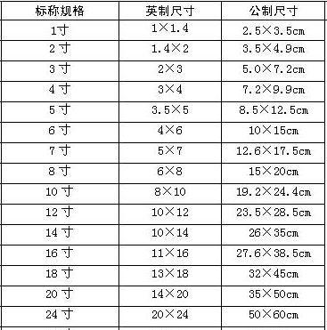 6厘米的面积;是几寸照片?