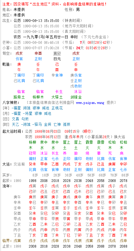 农历五月二十出生:1996年阴历五月二十午时出生的命运