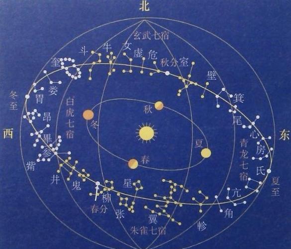 二十八星宿与地支的对应关系,十二生肖是这样产生的?