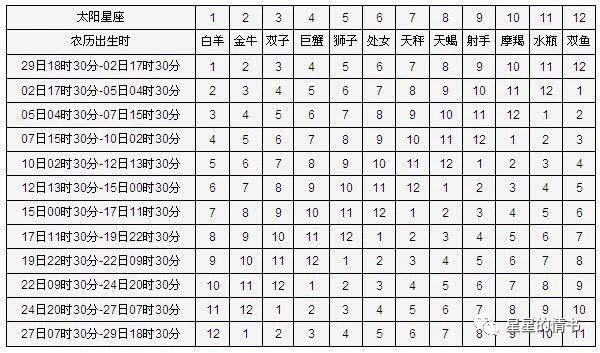 月亮星座与太阳星座的关系