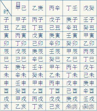 《四柱八字》学习资料(附:日柱推算表)爱好者可收藏