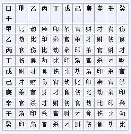 八字看命宫,八字命宫查询表八字命宫详解_我爱测字网