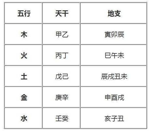 三分钟学会算自己的生辰八字和五行是什么,值得收藏!