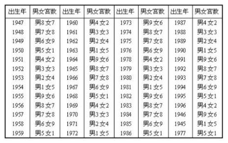 名字算命姓名配对指数测试免费算八字合婚准不准彭娟免费测算姓名号码