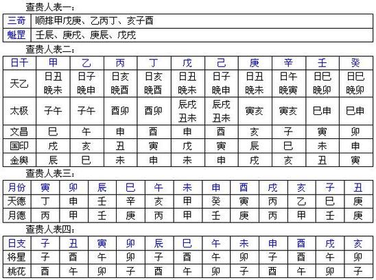 八字算命一日通(四)