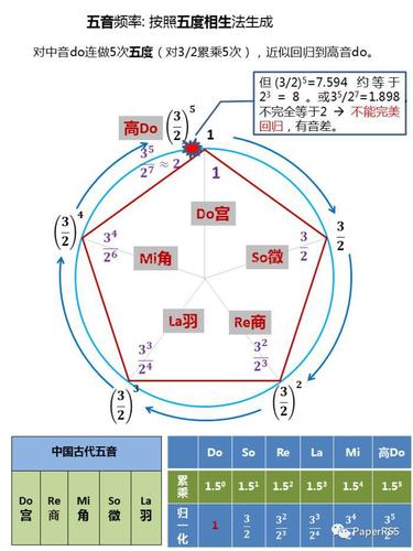 《时间之问18》