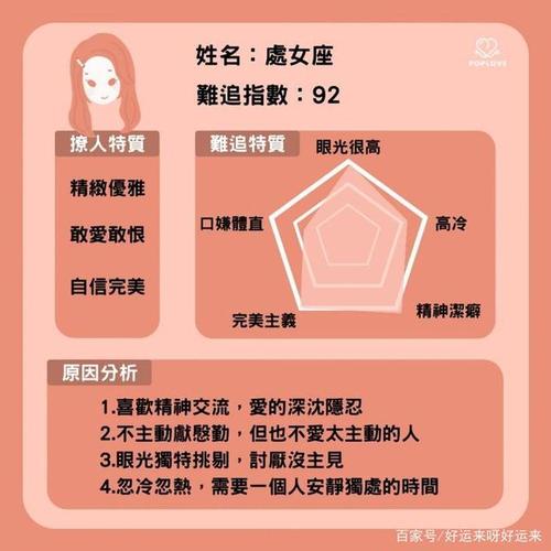 处女座分析处女座分析能力强吗