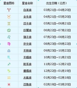 28,阴历10.21,什么星座