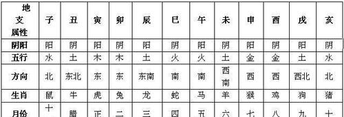 测字五行属什么什么是生辰八字