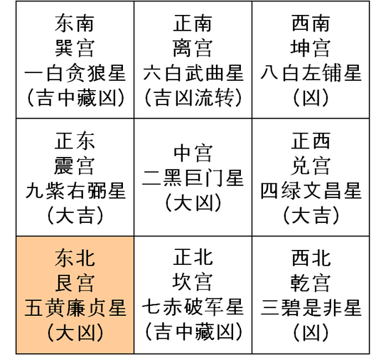 家居风水四凶位四吉位_自来猫是吉还是凶_房屋的四大吉位和凶位