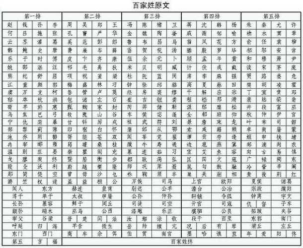 安徽五河泗县戴氏字辈学子从廷允开永,肇启辅