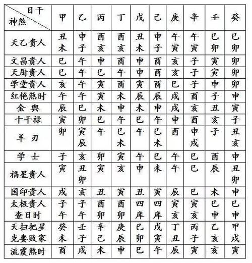 2,八字网:农历生辰八字算命网