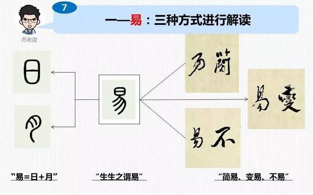 这十个字,道破了《易经》的天机! - it610.com