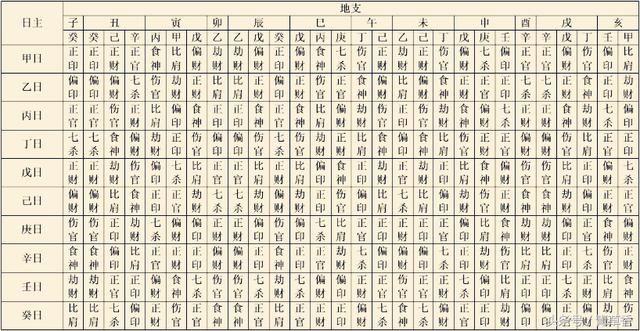 四柱八字排盘详解析 四柱八字排盘怎么看