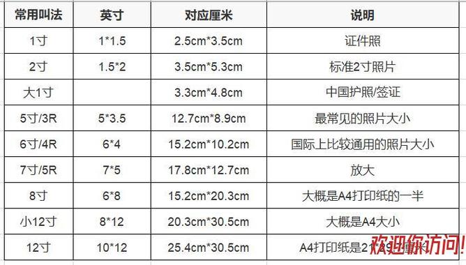 2寸照片尺寸多少厘米2寸的照片等于多少厘米