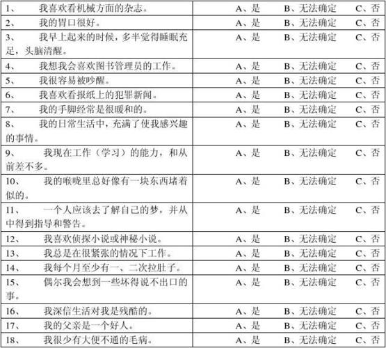 明尼苏达多相人格测试题目答案