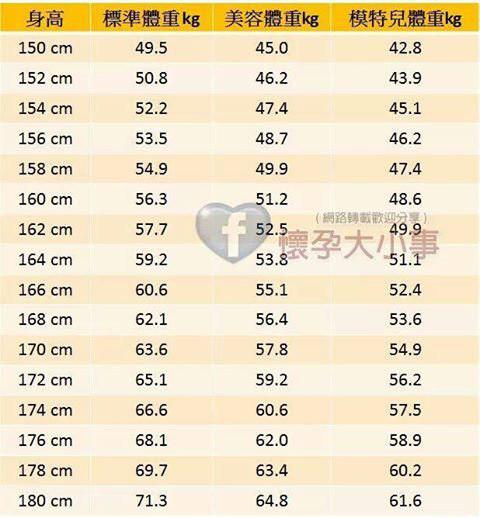 2001年二月出生的女孩身高体重应该是多少