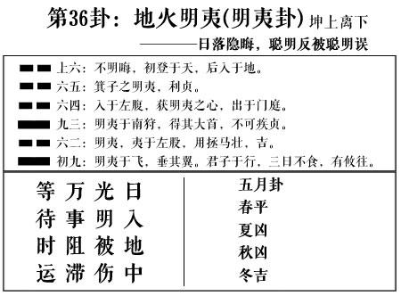 周易第36卦地火明夷明夷卦求恋爱姻缘婚姻感情工作事业运势