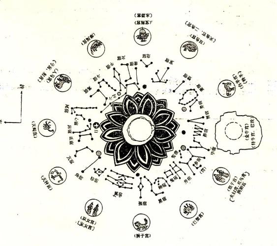 中国二十八星宿与西方星座对应图 - 漏尽阁社区——修真证道,强我中华