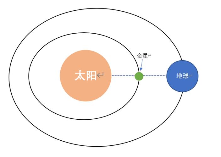 (1)通过上述材料可知,