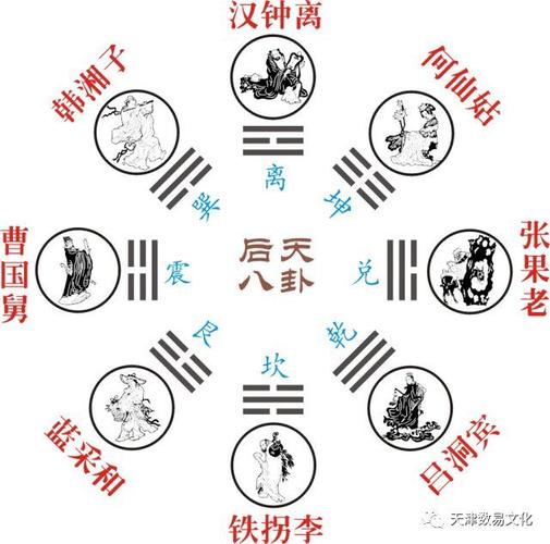 乾为吕洞宾,坤为何仙姑,震为曹国舅,巽为韩湘子,坎为铁拐李,离为汉