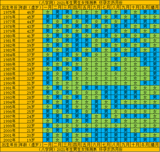 2023年清宫图生男生女一览表