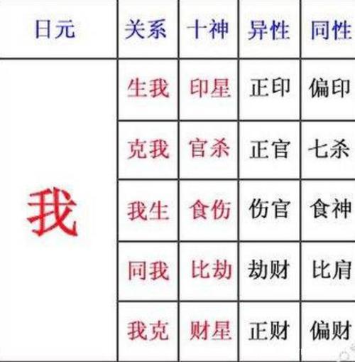 八字怎么算月柱,八字月支怎么看,生辰八字日柱怎么算