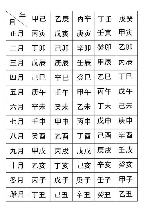 生辰八字是什么?科普扫盲向